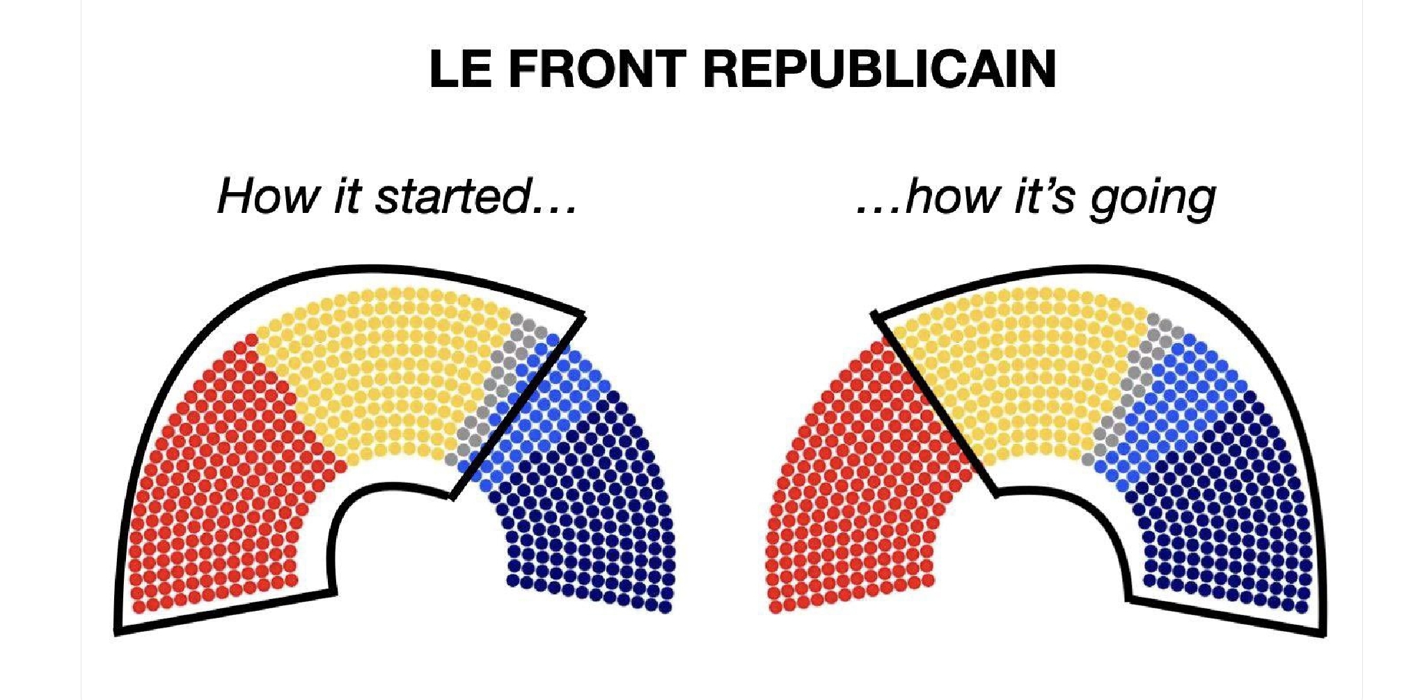 Et maintenant que faire….